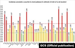 Incidența cumulată a cazurilor de coronavirus