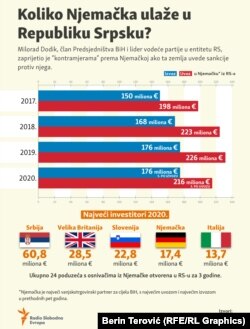 Objavljeno u decembru 2021.