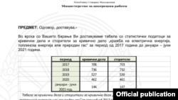 Статистика од министерство за внатрешни работи