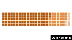 Így oszlanak meg az intenzív osztályon kezelt koronavírusos betegek az állapotuk szerint