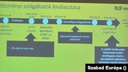 Fotó a Mol koncessziós cége előadásának prezentációjából