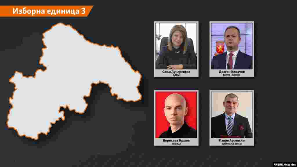 ИЗБОРНА ЕДИНИЦА 3 Сања Лукаревска - СДСМ Драган Ковачки - ВМРО-ДПМНЕ Борислав Крмов - Левица Павле Арсовски - Движење ЗНАМ