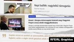 Origo, hirado.hu, Mandiner