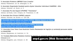 Cele două centre ale Asociației Sfântul Gabriel cel Viteaz din Voluntari și Afumați figurează drept Centre pentru Îngrijirea și Asistența Persoanelor Adulte cu Dizabilități (CIAPAD), potrivit datelor oficiale ale Autorității pentru Protecția Persoanelor cu Dizabilități. Prescurtarea titulaturii e alăturată denumirii acestora.
