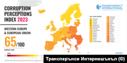 Усещането за корупция в Европейския съюз.