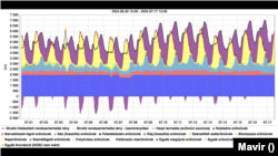 A magyarországi áramtermelő erőművek termelése és import-export szaldó 2024. július 01-17. (Mavir)