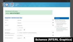 Regjistri i identifikimit tatimor të Arestova si shtetase ruse në faqen e internetit të shërbimit tatimor të Federatës Ruse.