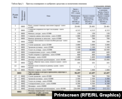 Državna revizorska institucija utvrdila je kako su trošena sredstava Uprave za saradnju sa dijasporom, maj 2024