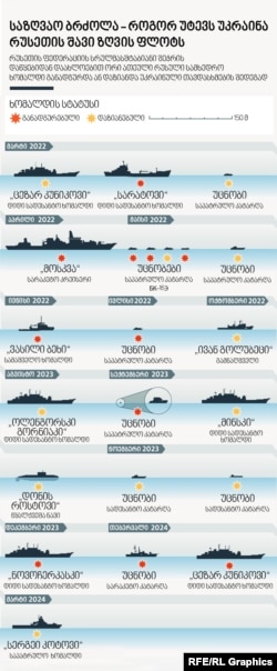 განადგურებული და დაზიანებული რუსული საზღვაო ხომალდები