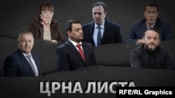 Дел од лицата кои се наоѓаат на црната листа на САД 