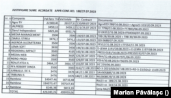 Lista contracte decontate de Primăria Slobozia pentru promovarea evenimentului.