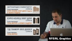 Компаниите на синот на Мерко