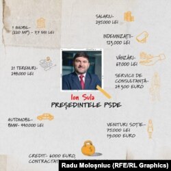 Fostul ministru al Agriculturii și Industriei Alimentare, Ion Sula, a indicat în declarația sa de avere 21 de terenuri