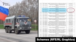 A Schemes által az orosz Nemzeti Gárda járműveiről felfedezett biztosítási nyilvántartás