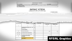 Deo finansijskog izveštaja koji pokazuje zaradu firme "Betonjerka" u 2023. godini. Prema izveštaju, firma je imala neto dobit od oko 111 miliona dinara, odnosno oko 950.000 evra.