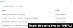 Промена на адреса на фирма „Дена Продукт“