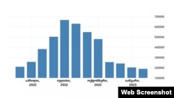 ტურიზმის სტატისტიკა თურქეთში. წყარო: Trading Economics