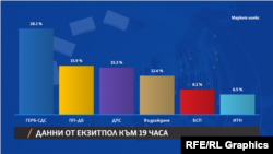 Прогнозните данни на "Маркет линкс"