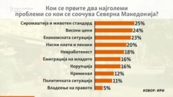 Кои се клучните проблеми и дали Владата ги решава?