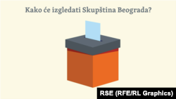 Kako će izgledati Skupština u Beogradu 