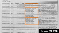 Банкови извлечения, получени от "Свободна Европа"
