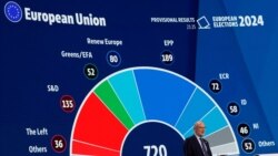 Zgjedhjet për PE: Më shumë nacionalistë e euroskeptikë, më pak liberalë e të gjelbër