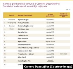 Comisia parlamentară pentru legile securității naționale