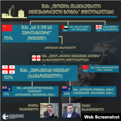 „საერთაშორისო გამჭვირვალობის“ ეს სქემა ფოთის "თიზის" მფლობელი კომპანიების კავშირებს აღწერს