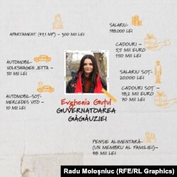 Anul trecut, bașcana Evghenia Guțul și soțul acesteia au câștigat mai mulți bani din cadouri, decât din salarii