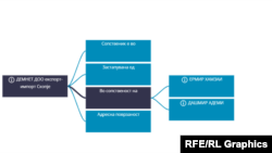 Сопственичка структура на „ДЕМНЕТ ДОО Скопје“ Извор: Бизнис мрежа