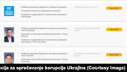 Kineska kompanija "China State Construction Engineering Corporation Limited" i 14 članova Uprave proglašeni su međunarodnim sponzorom rata i finansijerom terorizma u Ukrajini, navodi se na službenoj stranici Ukrajinske nacionalne agencije za sprječavanje korupcije.