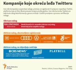 Infographic: Companies Turning Their Backs on Twitter.