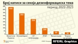 Резултати од истражување на написи во медиуми од „Фондација Метаморфозис“