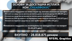 Листа на основи за исплата кон „Скеил фокус“