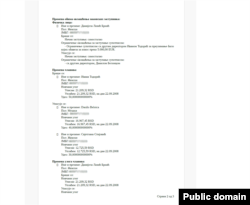 Dokument o vlasničkom udjelu Svjetlane Stijović u "Povratak prirodi Centar za razvoj dječjih interesovanja"