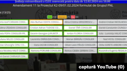 Pentru amendamentul PNL la bugetul local al sectorului 1 pentru 2024, care prevede alocarea a 10 milioane de lei Catedralei Neamului, au votat 12 consilieri locali.
