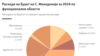 Инфографика - Расходи на буџет на С. Македонија за 2024 по функционални области