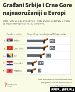 Infografika objavljena u junu 2021.