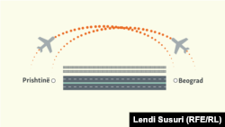 Lidhjet infrastrukturore Kosovë-Serbi 