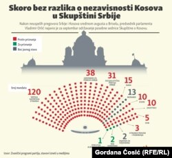 Objavljeno 23. avgusta 2022.