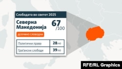 Илустрација 