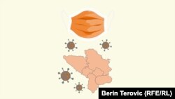 Masat kundër COVID-19 në shtetet e Ballkanit Perëndimor