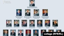 Состав нового кабинета министров. 