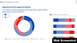 EP Autumn 2022 Survey: Parlemeter