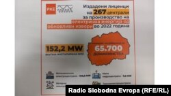 Издадени лиценци за обновливи извори на електрична енергија во 2022 година