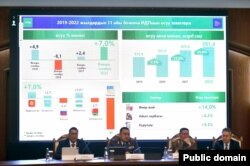 Итоговое заседание кабмина КР, 28 декабря 2022 г.