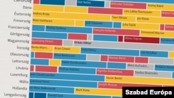 Grafikánk részlete