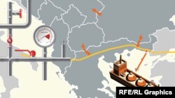 Korridori Jugor - alternativa e gazit rus në Ballkan