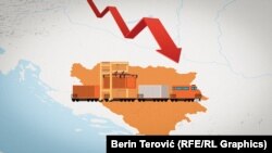 Pad izvoza iz BiH u Rusiju 