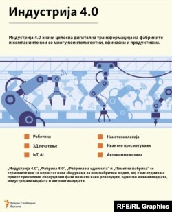 Индустрија 4.0